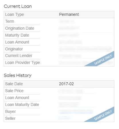 Sales and Loans